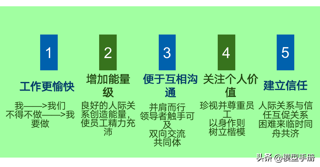 领导力的5个层次，你在哪一阶段？