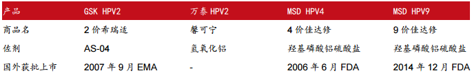 万泰生物——传统 IVD 业务结构优化，创新疫苗增长可期