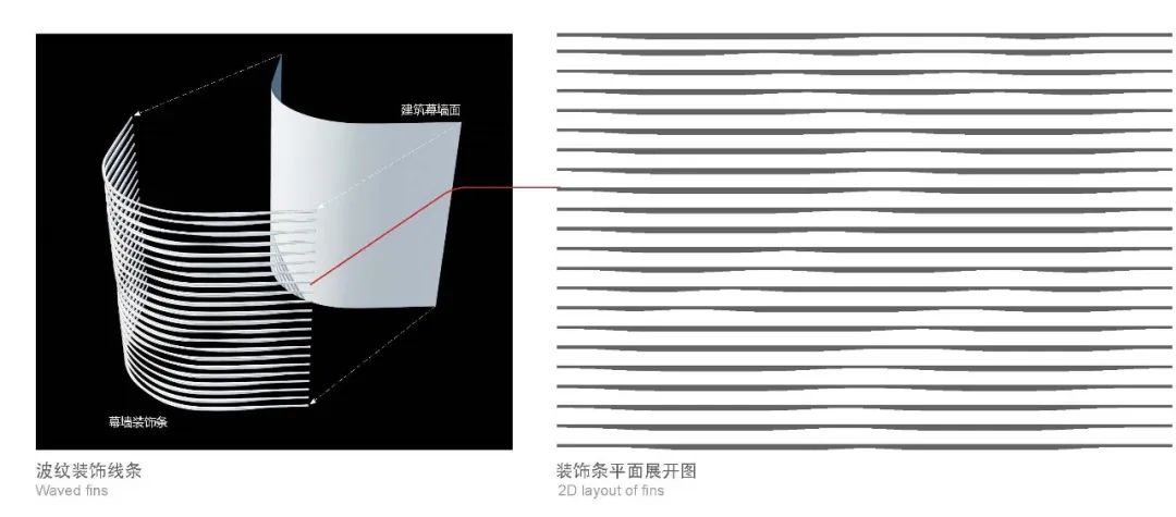 Aedas新作 | 珠海横琴口岸新名片——中冶•盛世国际广场