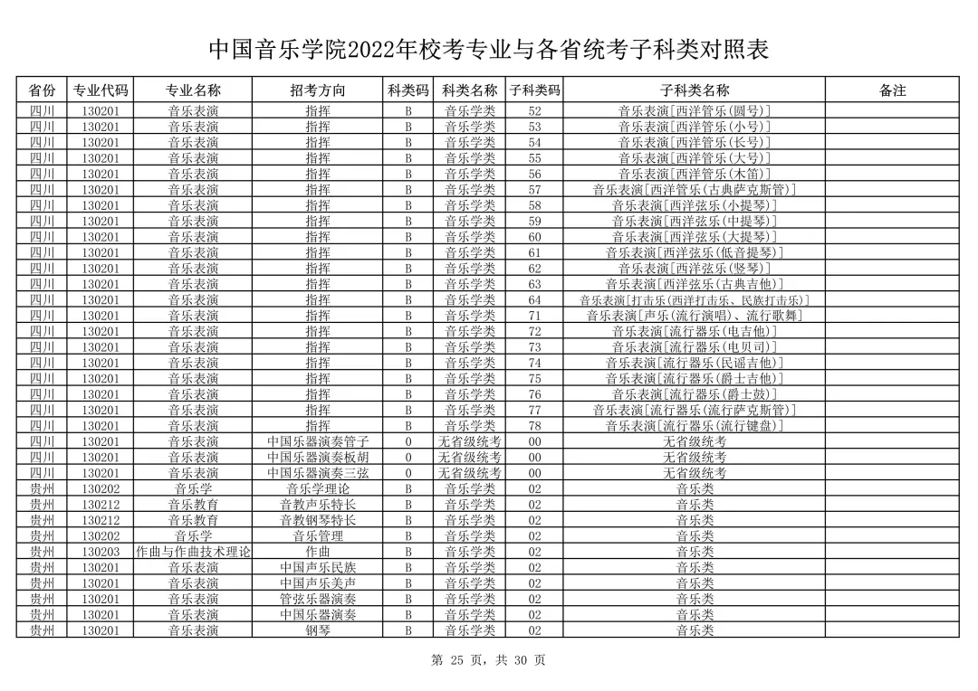 中国音乐学院2022本科招生简章！校考专业与各省统考子科类对照表