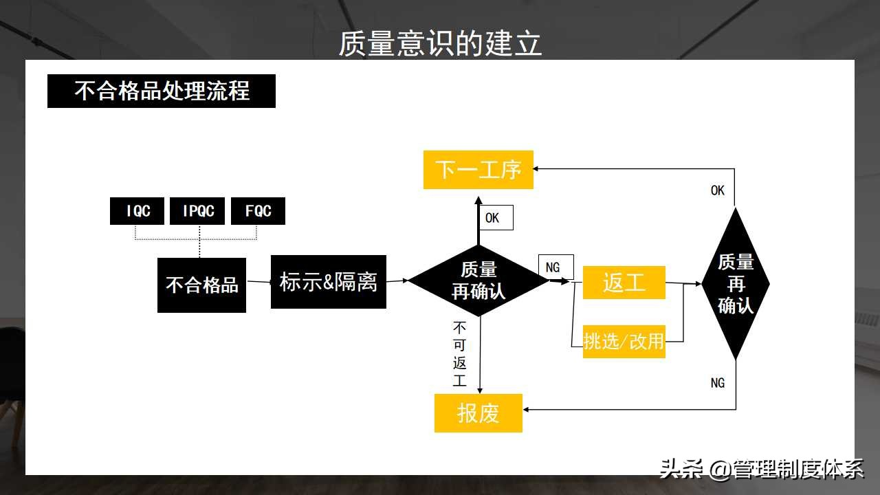 提升员工质量意识员工培训企业培训（33页）
