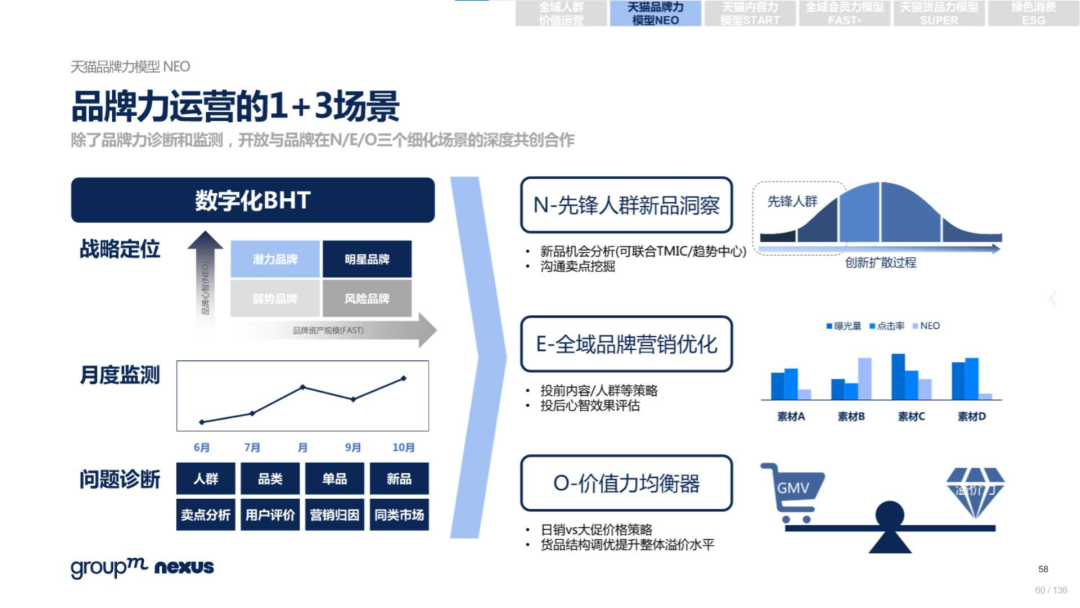 复盘618：2022年618电商营销全景洞察