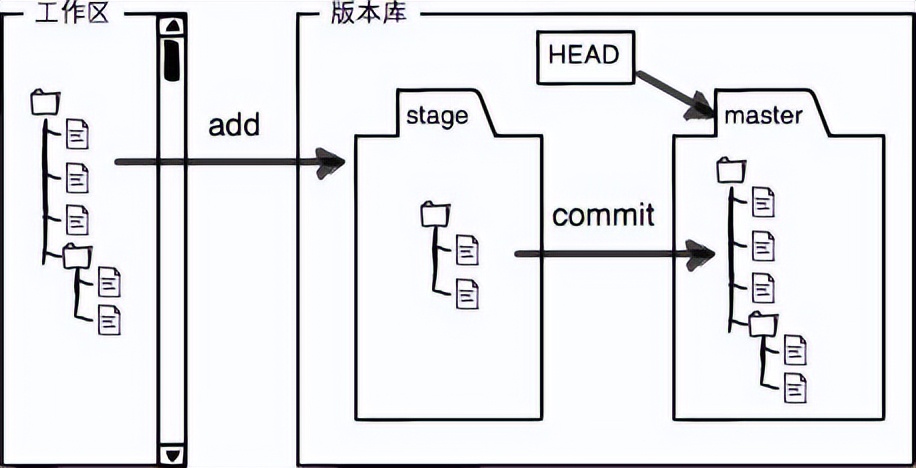 实用干货分享（3）- Git常用操作干货分享