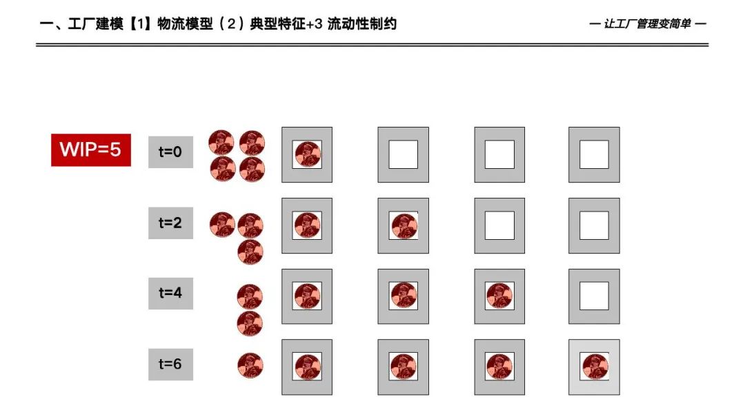 133页详解数字化工厂高级计划于排程—APS实施和应用