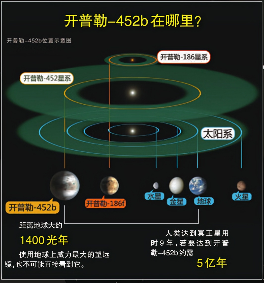 中科院院士：外星人或存在！科学家：他们可在29颗行星上观察地球