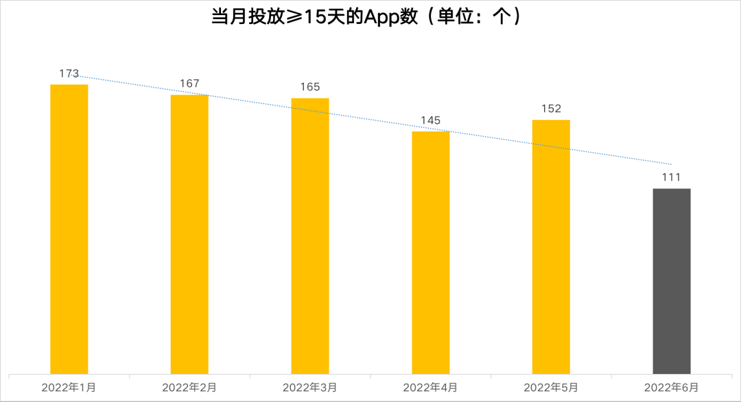 抖音游戏投放月报丨网易发力短视频，中腰部以下达人备受青睐