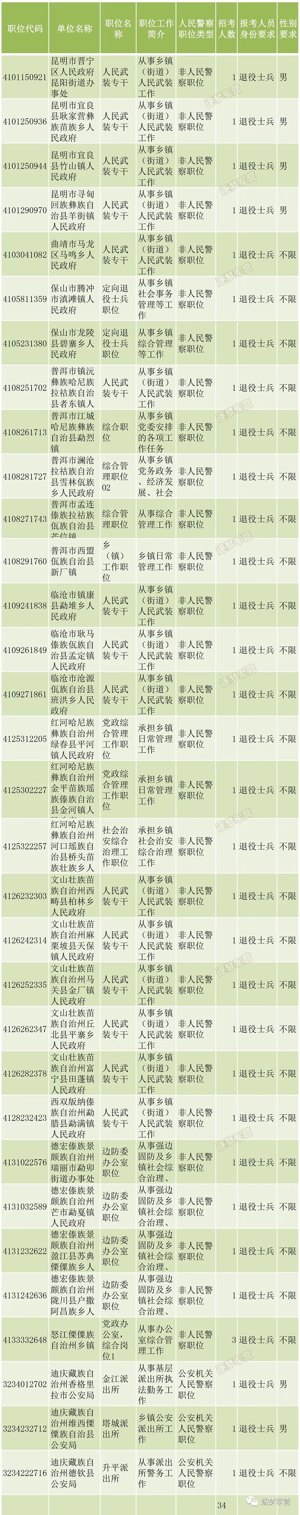 退伍军人考公务员,退伍军人考公务员有什么优势么