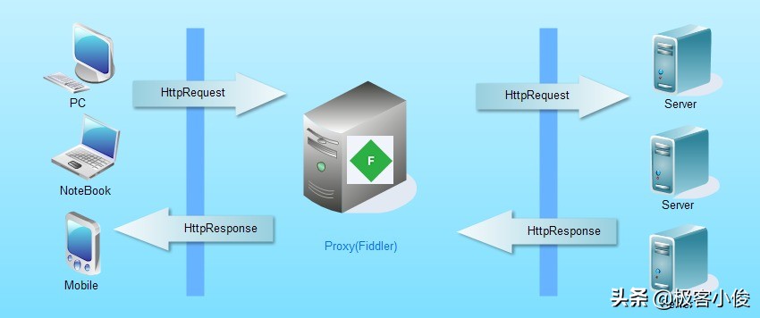 免费http代理ip提取（2022全网最强HTTP）