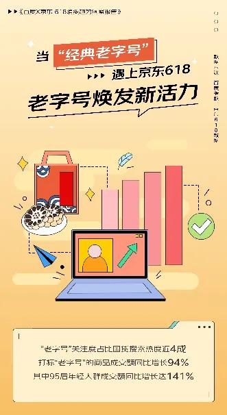 京东百度618消费趋势：“价值型购买”与“反差式购物”成潮流