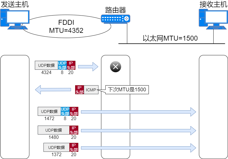 71张图详解IP 地址、IP 路由、分片和重组、三层转发、ARP、ICMP