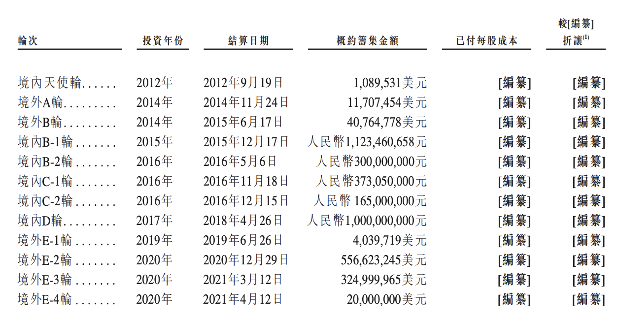 喜马拉雅招股书失效：首次冲刺香港上市“折戟”，有股东提前减持