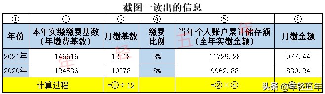 个人养老保险缴费查询,网上怎么查个人养老保险缴费查询