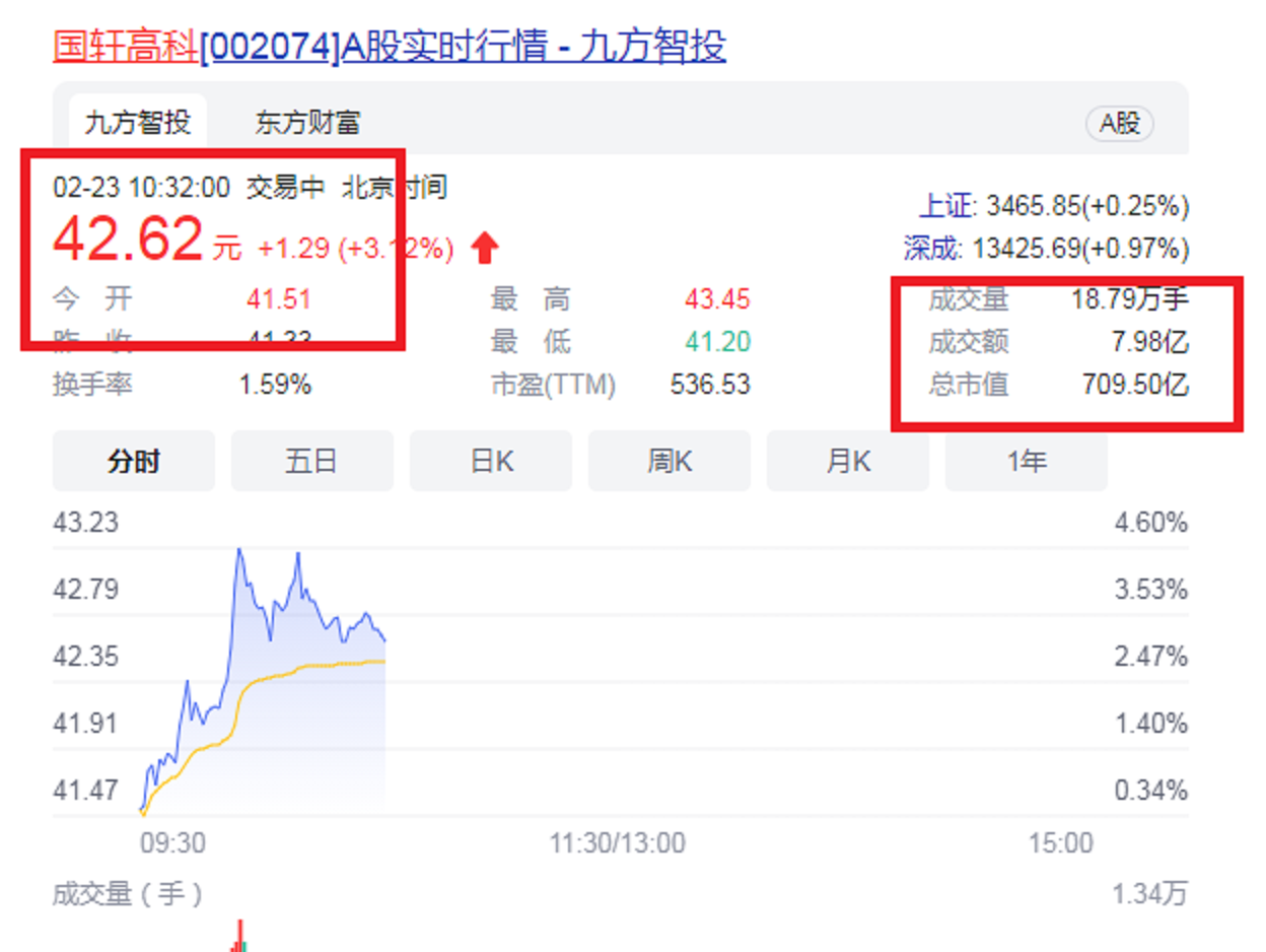 安徽“桐城新首富”：28岁筹款5万创业，一手创办了“700亿帝国”
