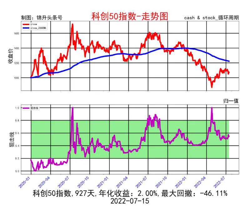 新能源板块和光伏板块接近前期高点