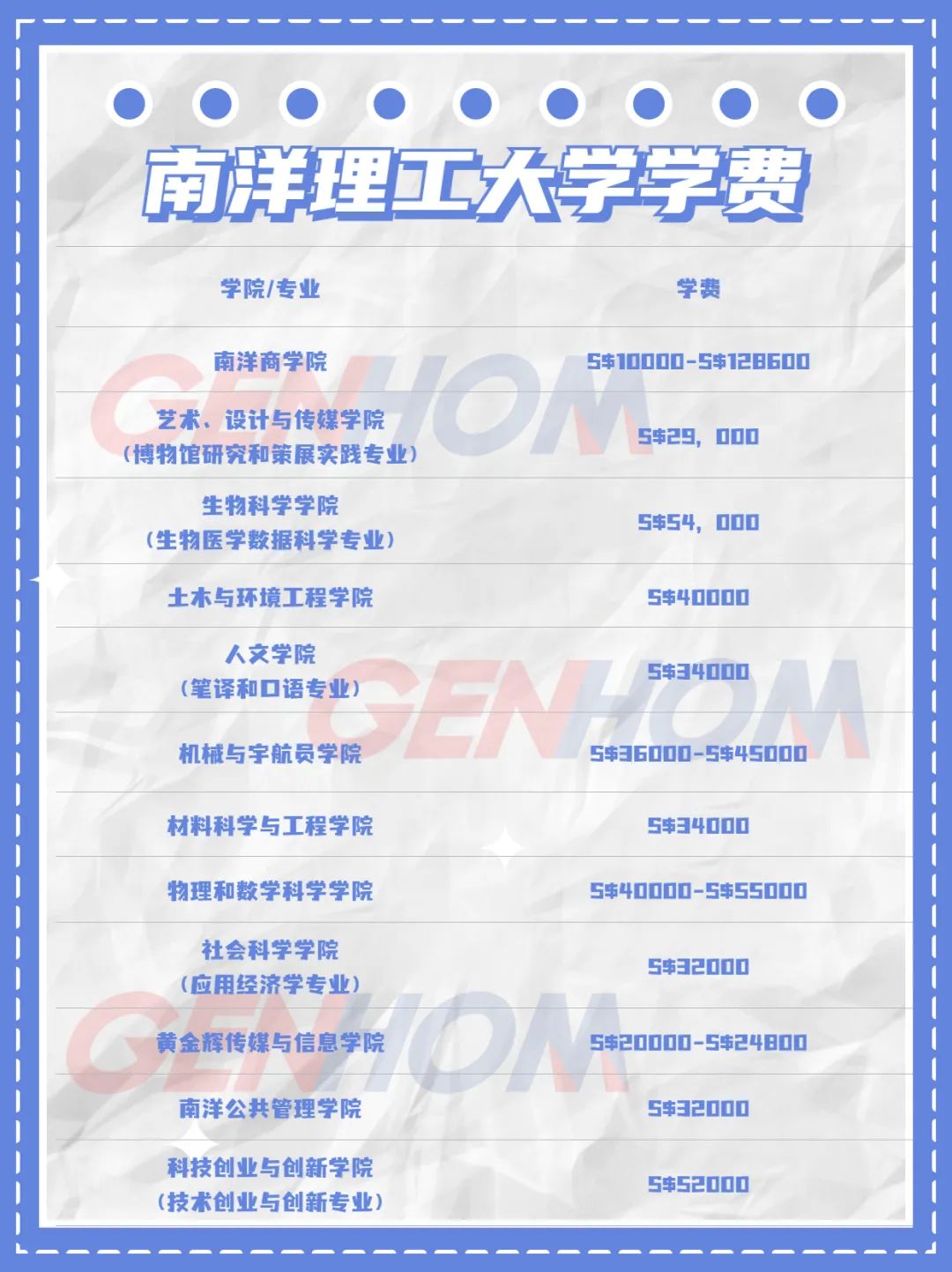 去新加坡读研，一年需要花多少钱？