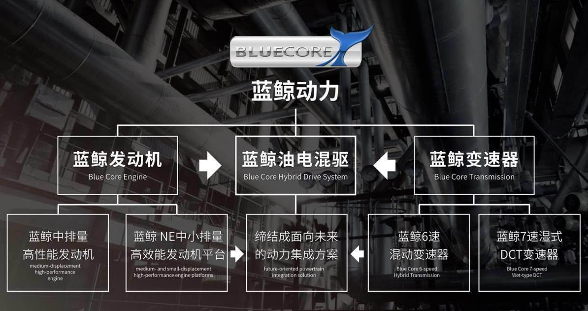 自主前三强中，增速最快！“老牌国企”靠什么，与民企争奇斗艳？