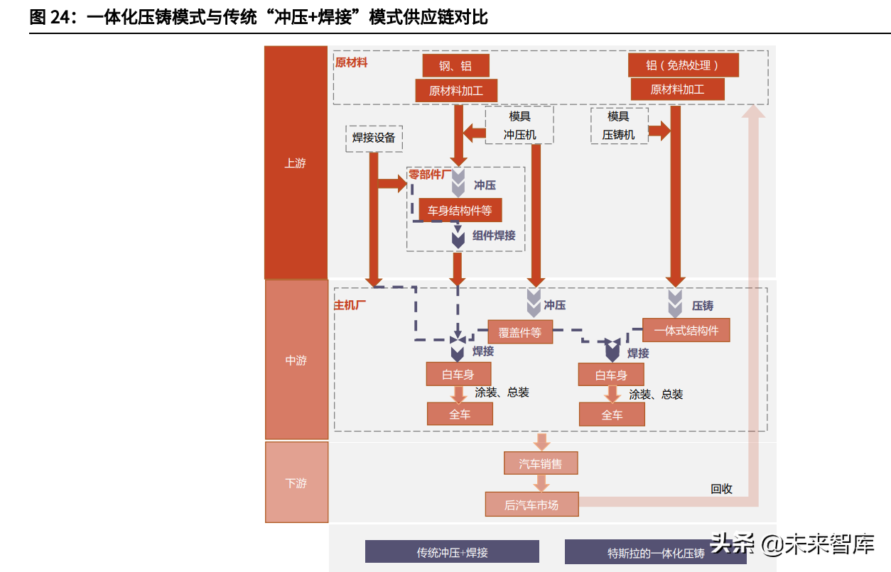 汽车零配件行业动态分析：电动智能之风助力自主汽车零配件崛起