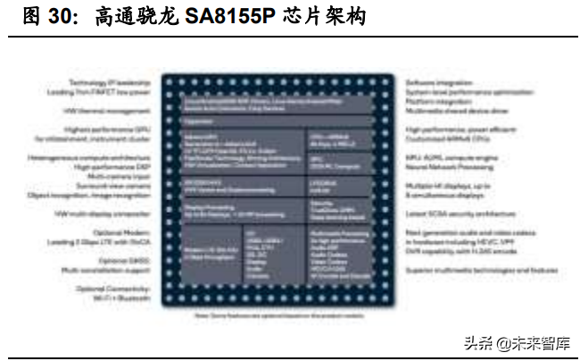 汽车智能化深度报告：全球车载计算平台赛道核心玩家全面梳理