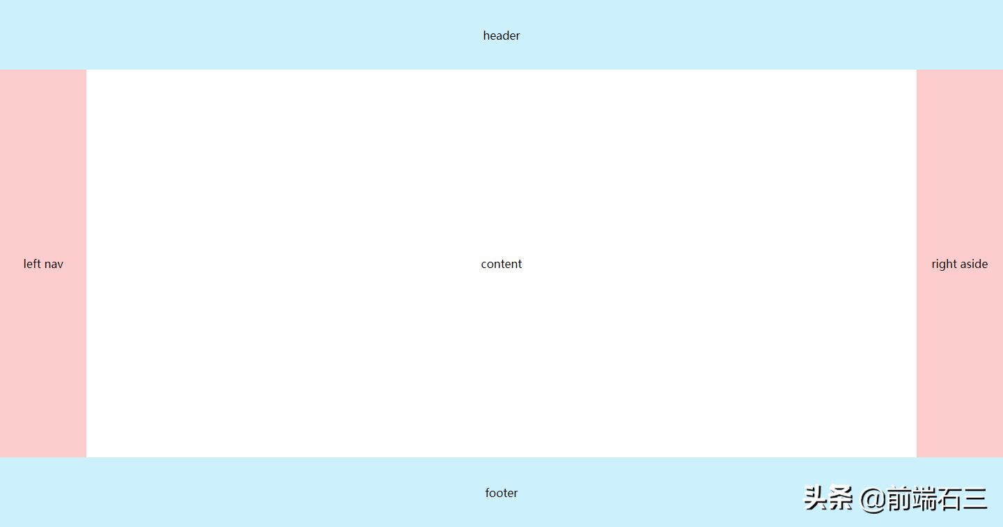 css flex 实战——常见的网页布局