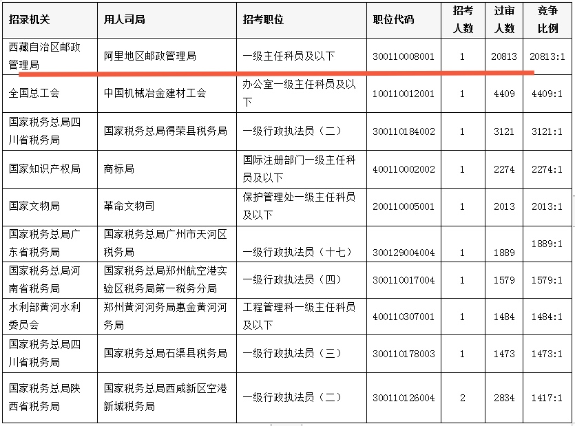 2022届高校毕业生1076万人，从长远来看，专业会越来越重要