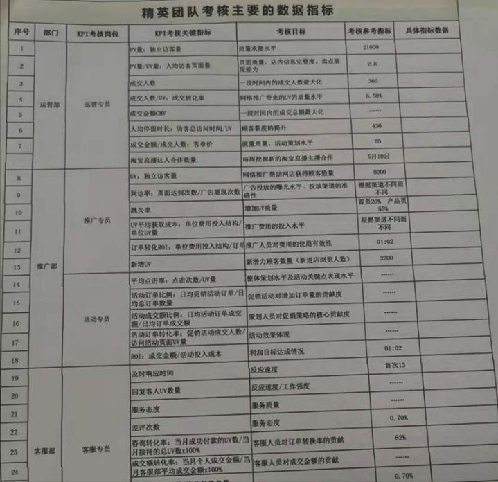 怎么管理企业,如何管理好企业管理