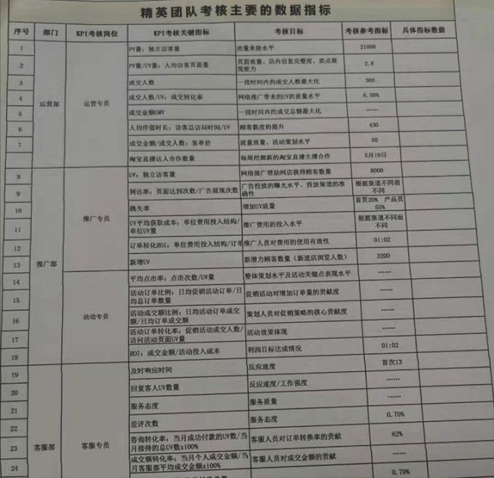 团队管理方法有几种类型，如何去管理好一个团队？