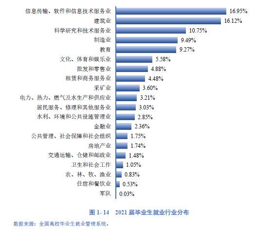 成都理工大学：博士毕业生97%进体制内就业，所有专业就业率超80%