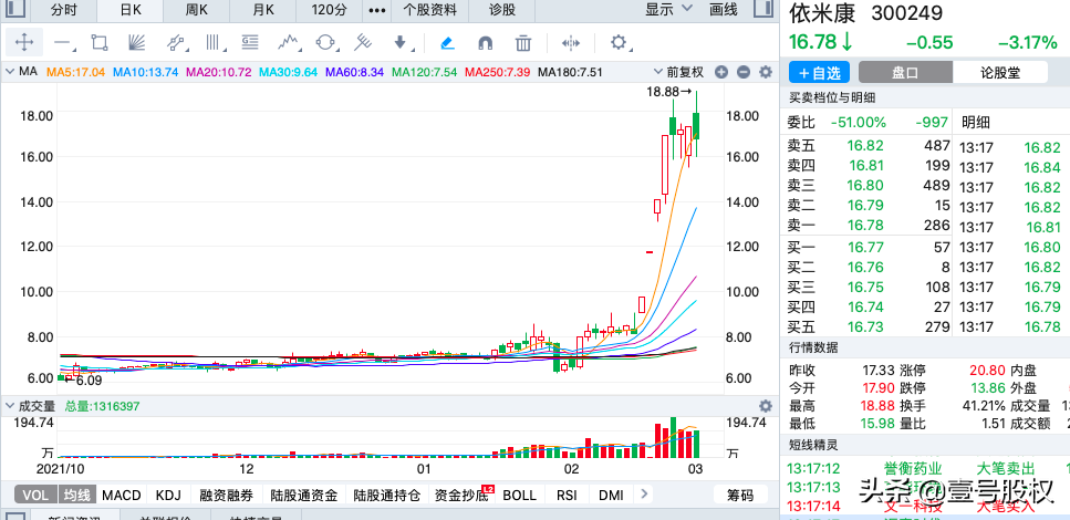 2022年1-2月涨幅最大的十只股票