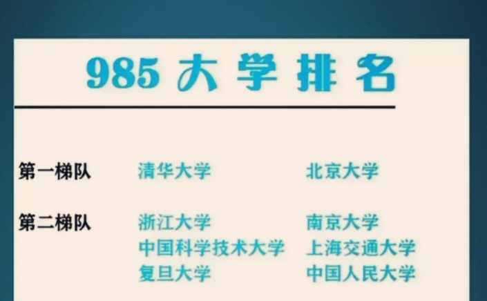 985大學排行榜985大學被分成6個梯隊