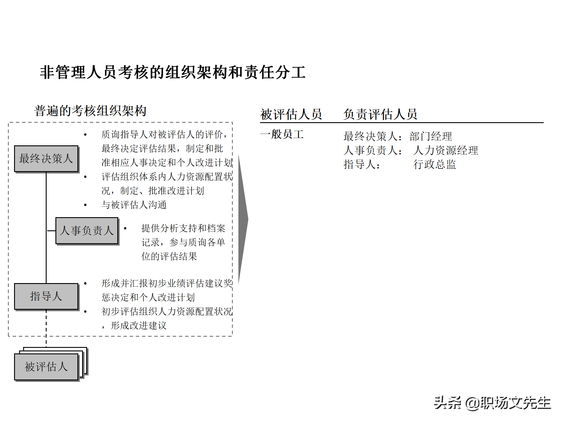 绩效管理流程设计，63页绩效管理体系设计培训课件，KPI考核原理