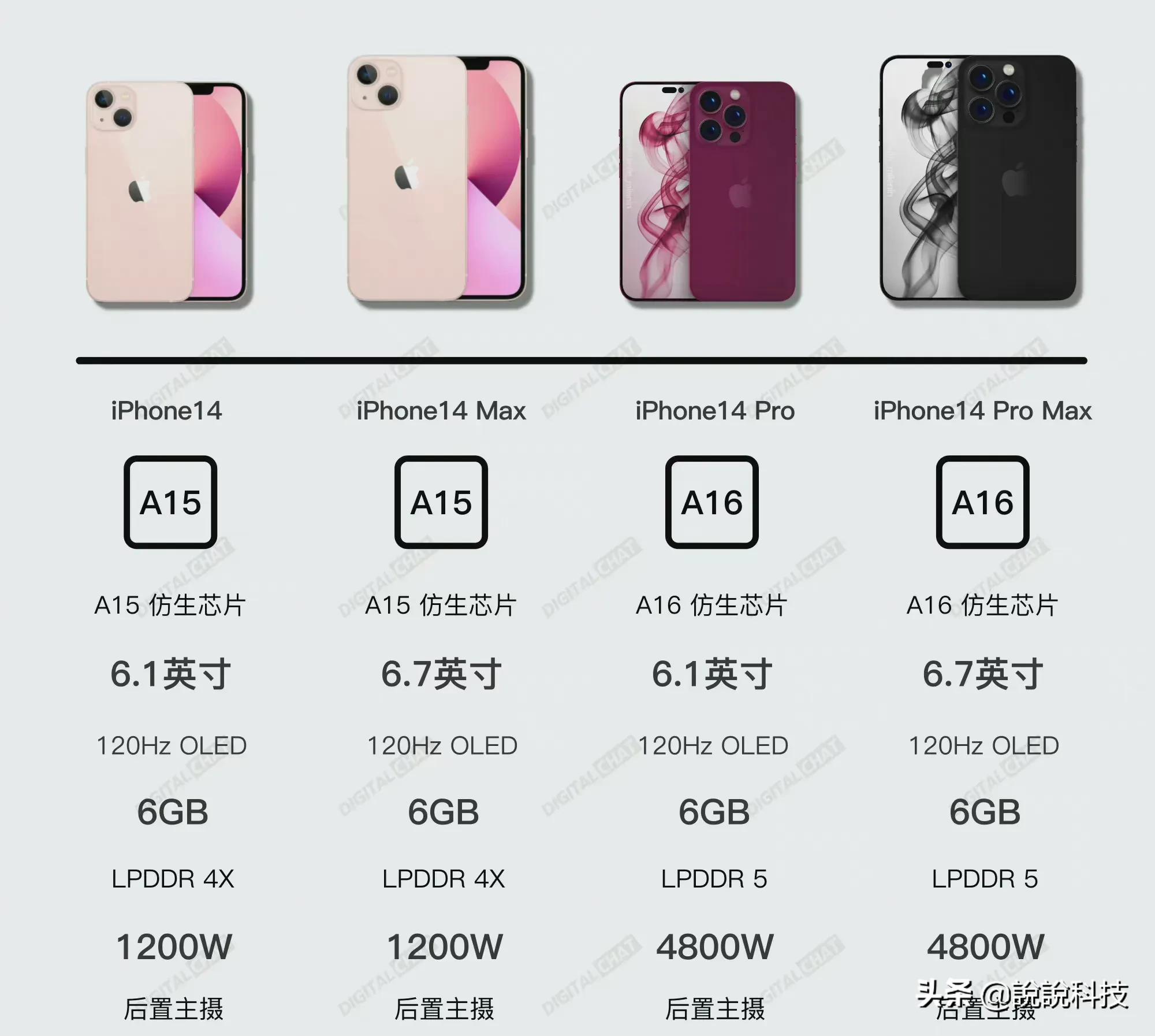 一个坏消息，一个好消息，iPhone14系列基本上就这样了