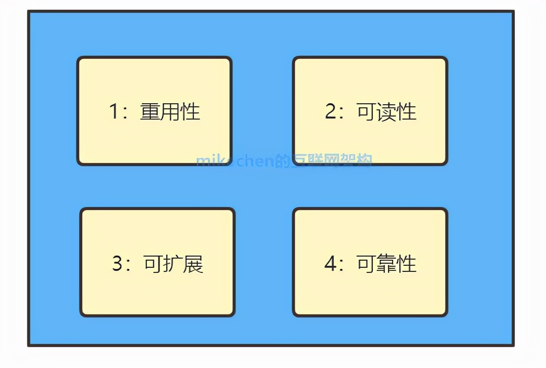 Java设计模式：23种设计模式(万字图文全面总结)