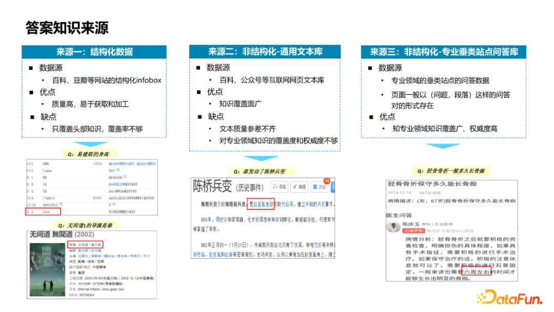杨韬：微信搜一搜中的智能问答技术