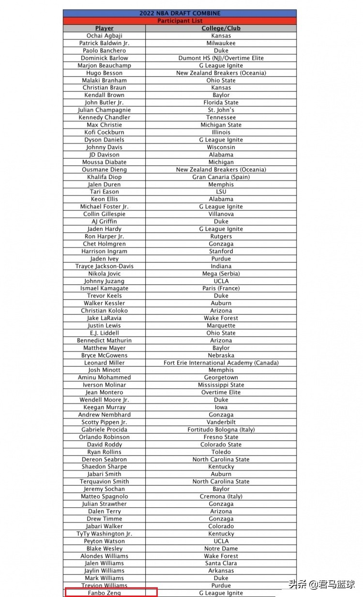 深度分析！金金&曾凡博两位中国篮球新星！谁能率先在NBA站稳脚跟