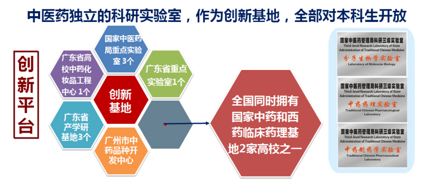 写入“十四五”规划！这一医学专业很“吃香”，相关人才备受关注！