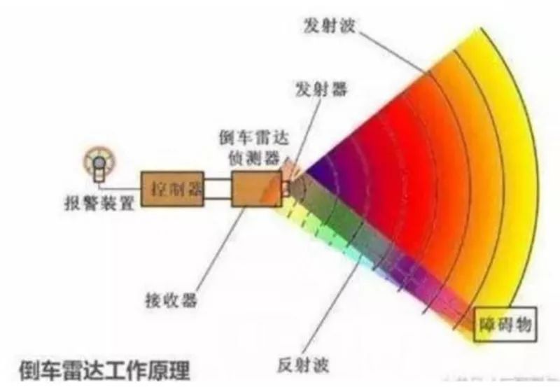 一文看尽中国汽车传感器产业（全面透彻！）