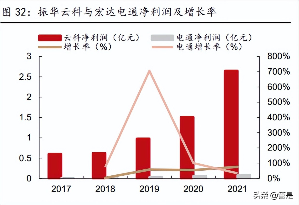 振华科技研究报告：军用电子元器件龙头，行业助力高速发展