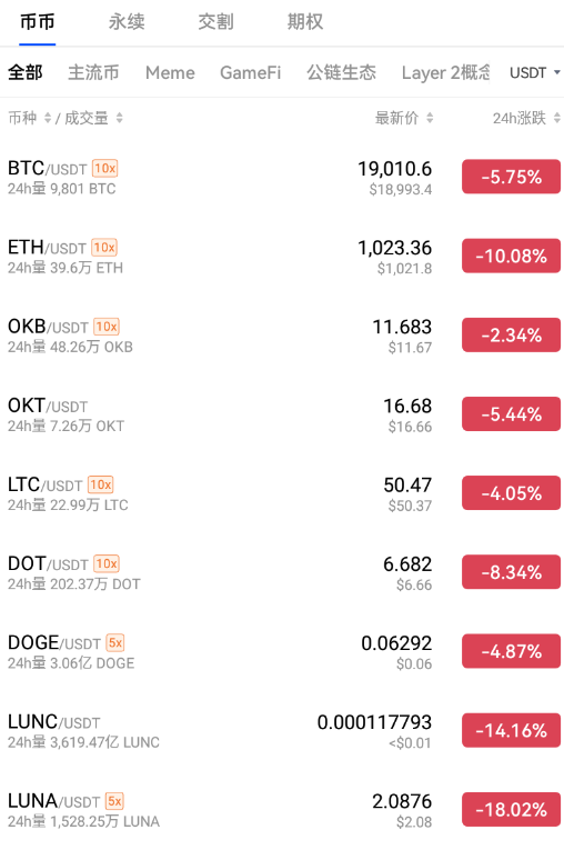 “币圈”面临大屠杀，BORING币逆势上涨170%