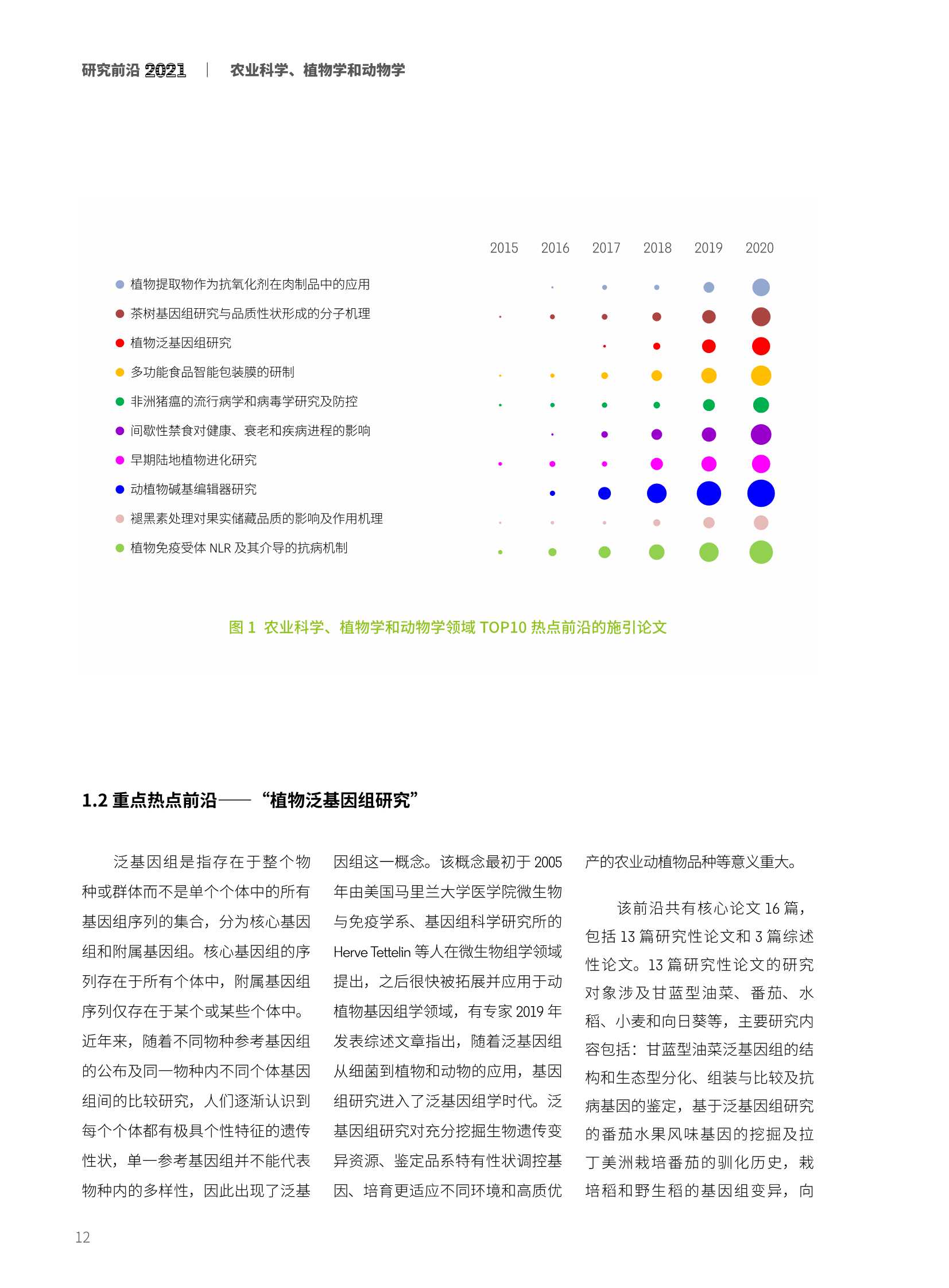 中科院&科睿唯安：2021研究前沿热度指数报告