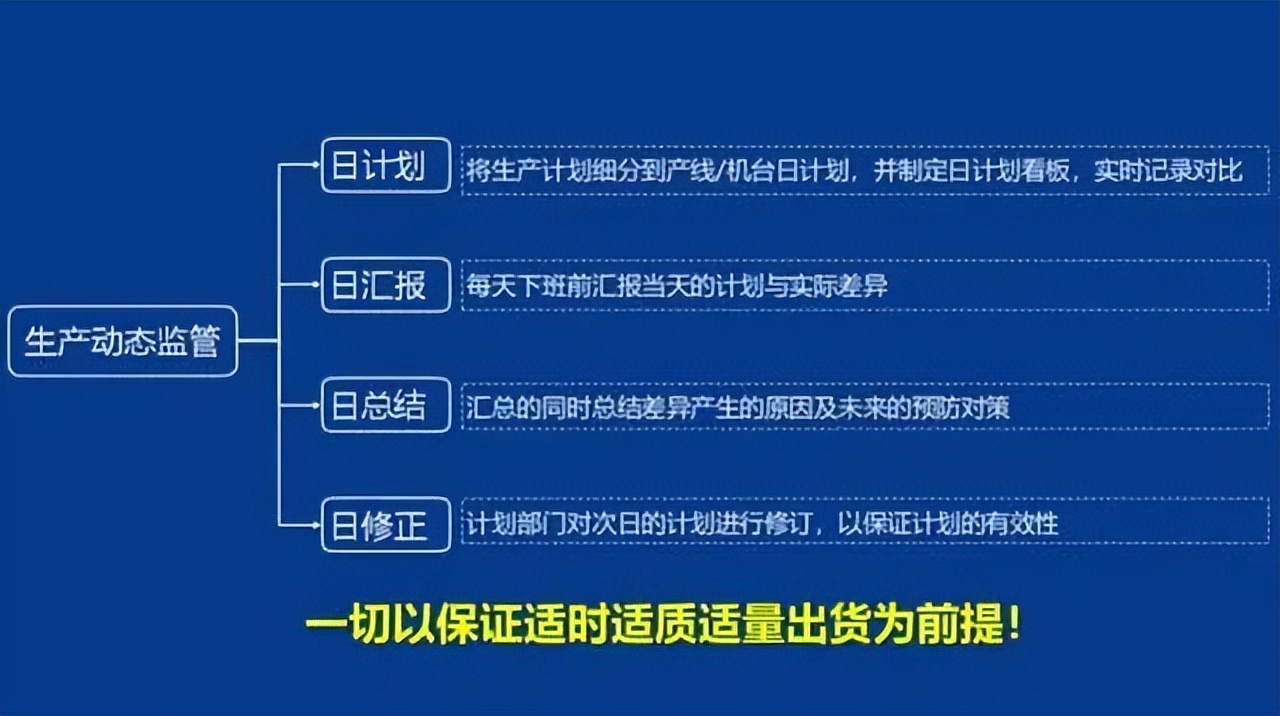 「精益學堂」生產計劃與物料控制（PMC）