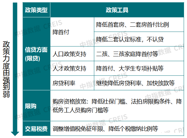 北京房地产新政,北京房地产新政策2021