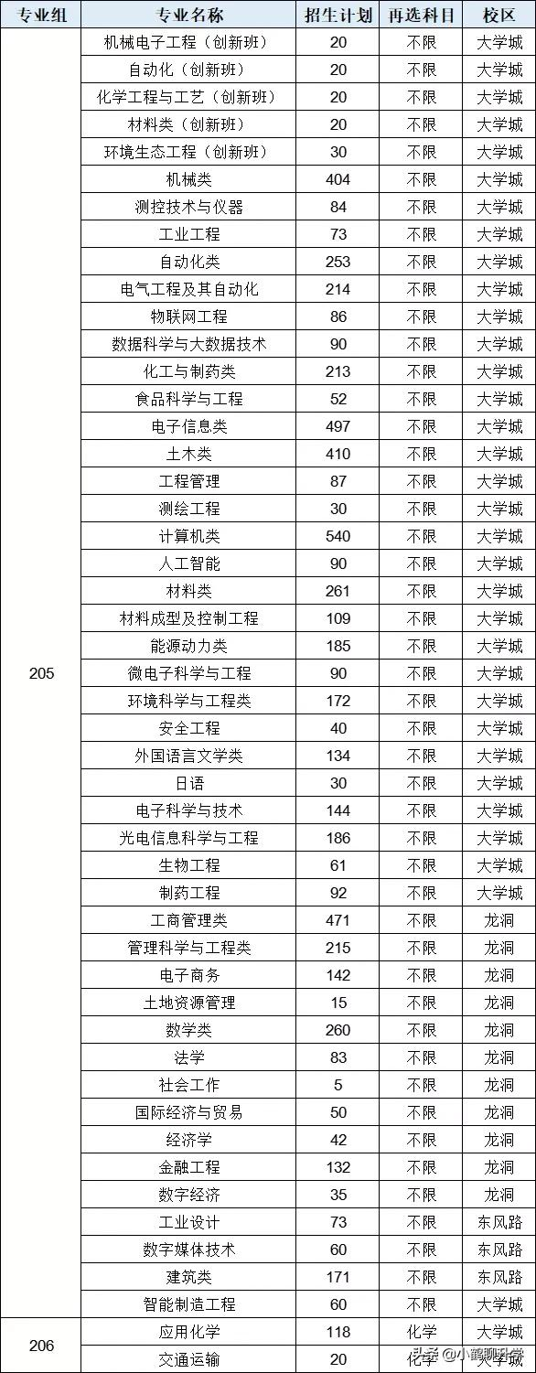 2021年广东高考录取分析：广东工业大学，新工科专业值得关注