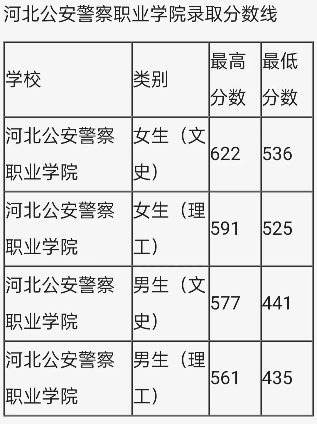 河北省公安警察职业学院（报考这所公安院校公安专业）