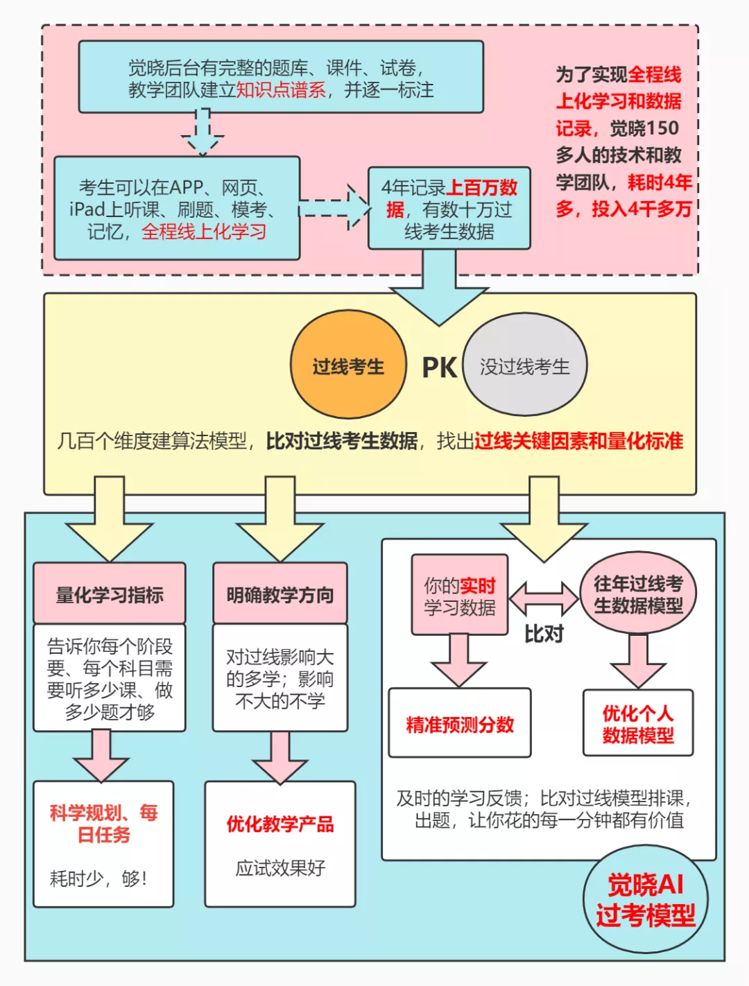 2022主观题二战：全程班+对赌班开班