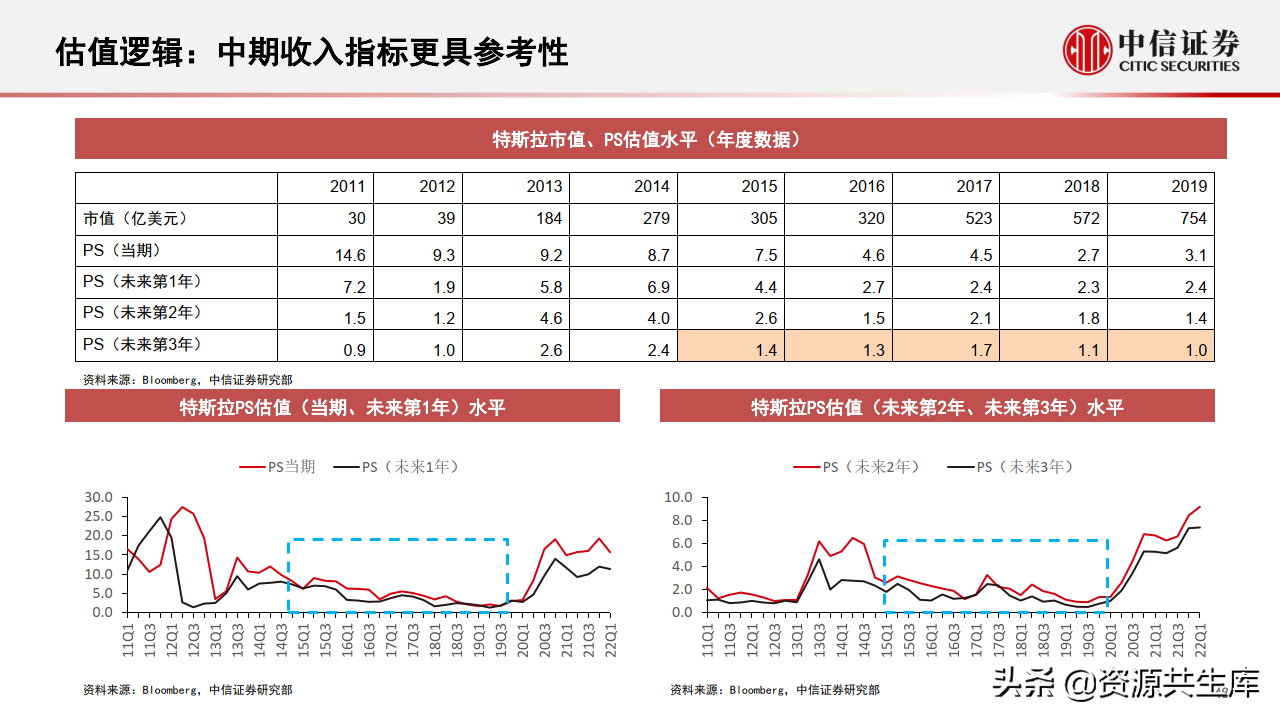 2022年智能汽车&自动驾驶产业专题报告（385页）