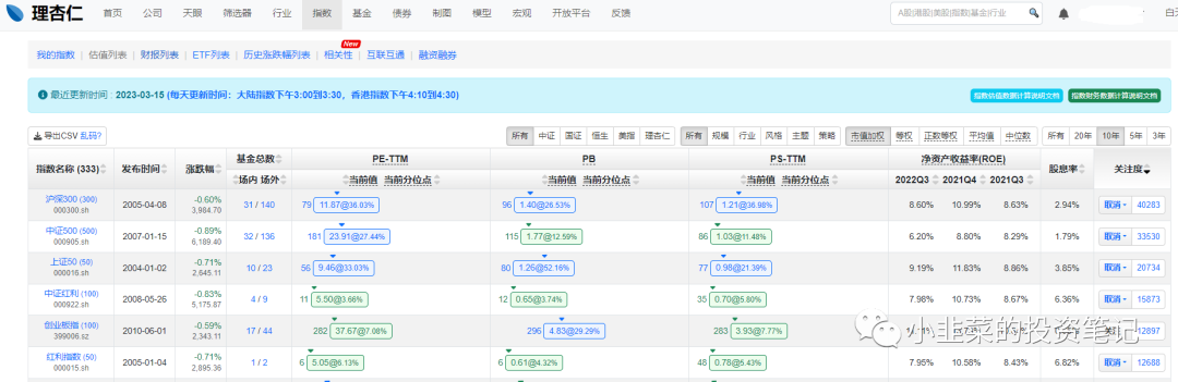 ETF投资系列：图解如何获取数据以及指数估值
