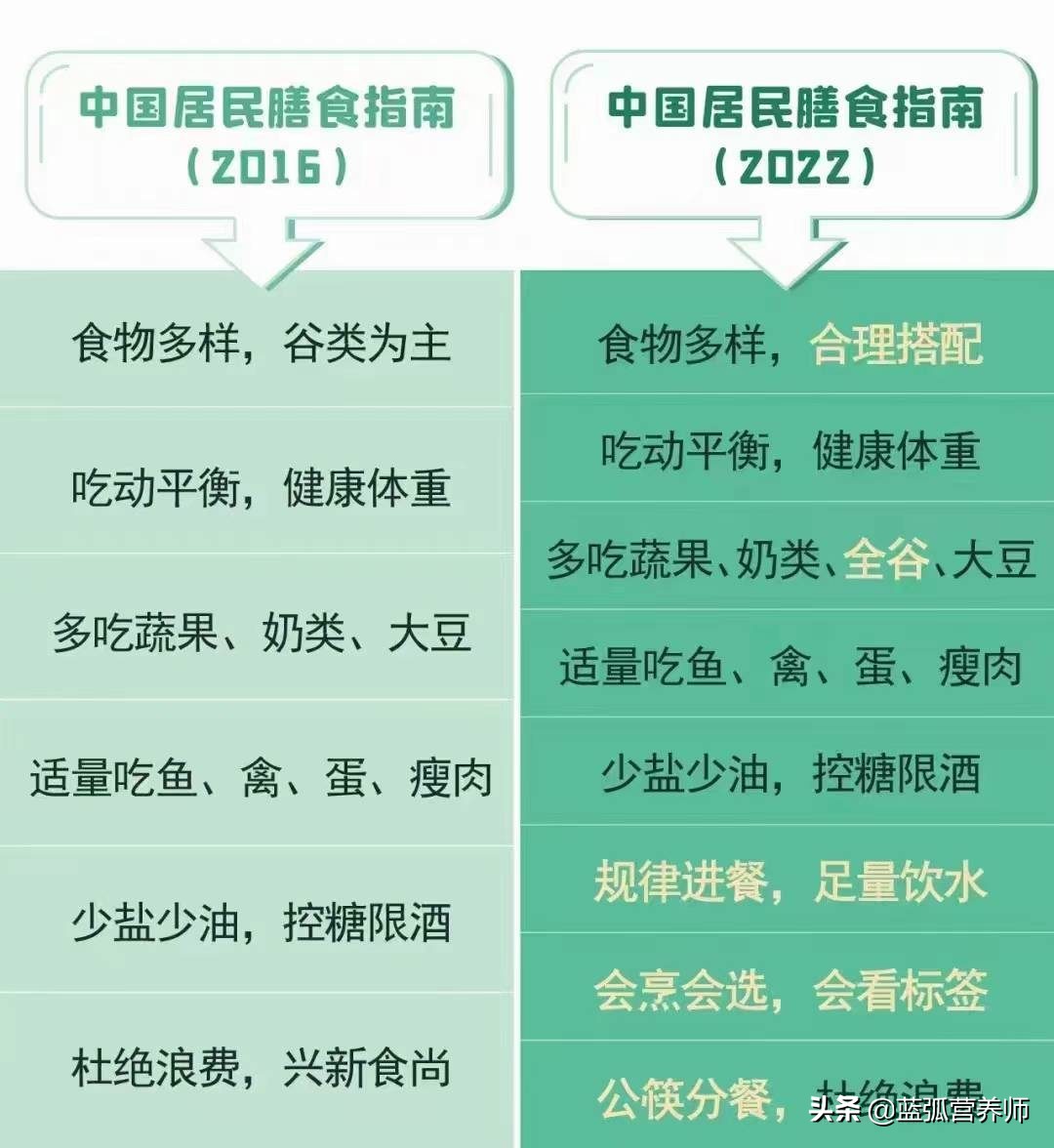 每3个孩子就有1个营养不良，吃得好不代表营养够