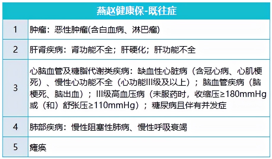 河北冀惠保、惠民健康保、燕赵健康保，3款惠民保该怎么选？