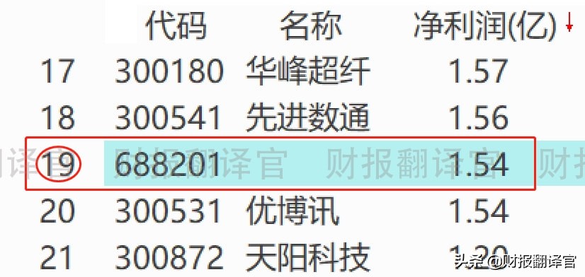 主营数字货币安全认证,被工信部评为专精特新小巨人,股价回撤47%