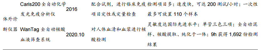 万泰生物——传统 IVD 业务结构优化，创新疫苗增长可期